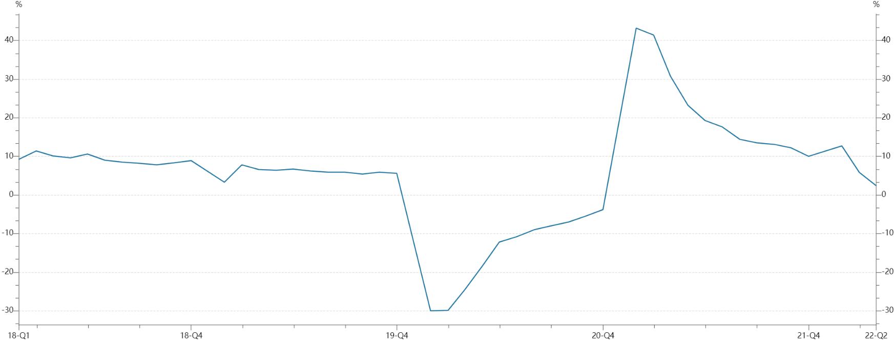 芯片第三季度价格上涨,芯片降价汇总最新信息