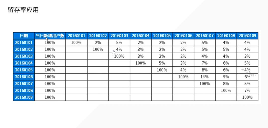 统计学基础及量化分析,怎样用统计学知识分析行业数据