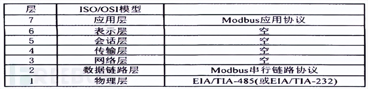 modbusrtu的几个参数有什么用,modbusrtu读取的数据解析