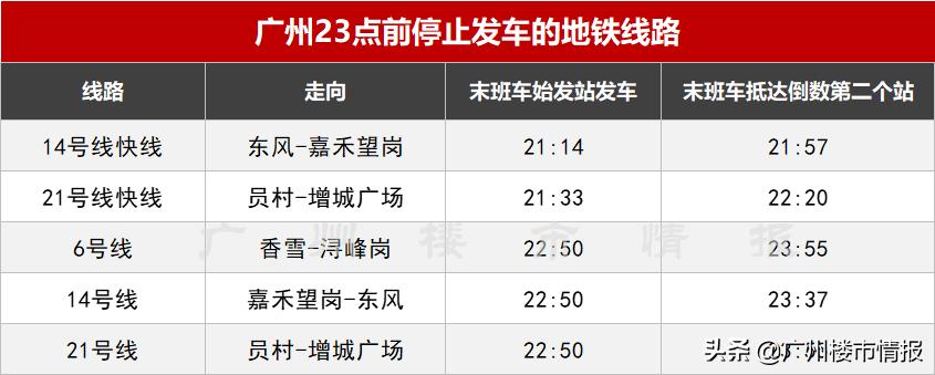 广州地铁末班车结束,广州地铁环线末班车