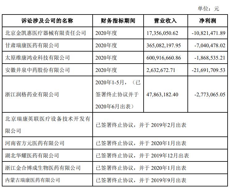鐟炲悍鍖昏嵂鍙婂鍚嶉珮绠¤璀︾ず,鐟炲悍鍖昏嵂琚瘉鐩戜細璋冩煡