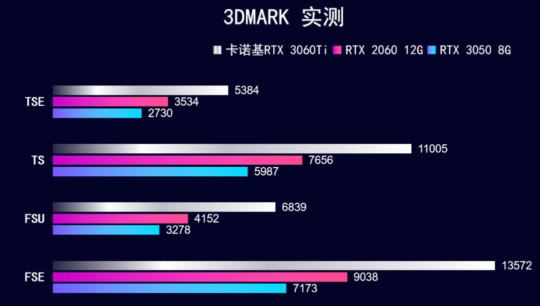 卡诺基rtx2060显卡,卡诺基显卡3060ti测评
