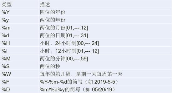 Python数据分析期末速成,python数据分析实训报告总结