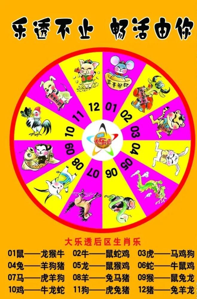 大乐透22046期4张万元大票提前晒,彩迷老程a大乐透22046期推荐