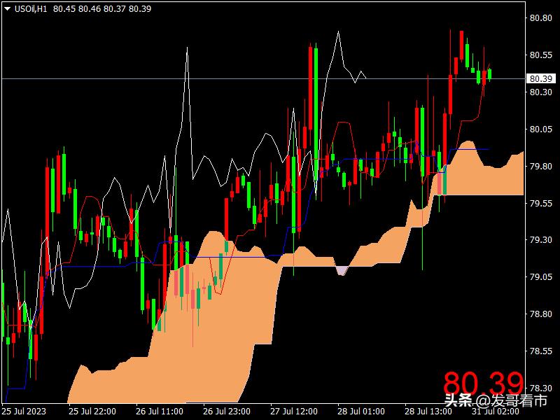 黄金窄幅盘整分析,发哥看盘讲股票
