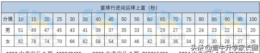 成都中考政策出台,成都新中考总分构成