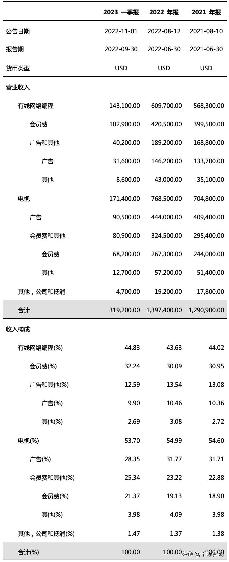 世界杯足球研究,2022年足球世界杯展望
