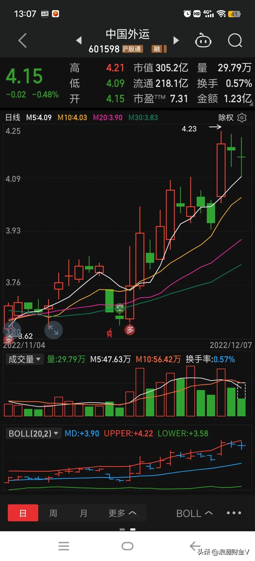 养老金入市a股,养老金入市后a股走势