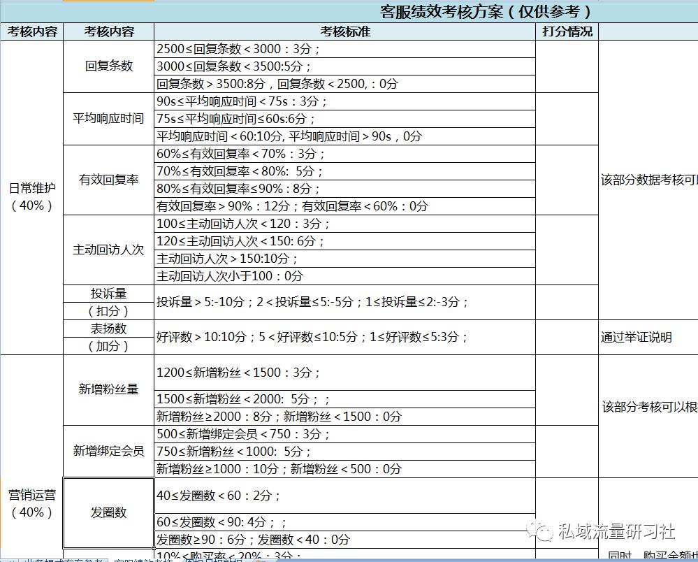 10分钟讲解私域运营模型思路,私域运营思路一句话总结