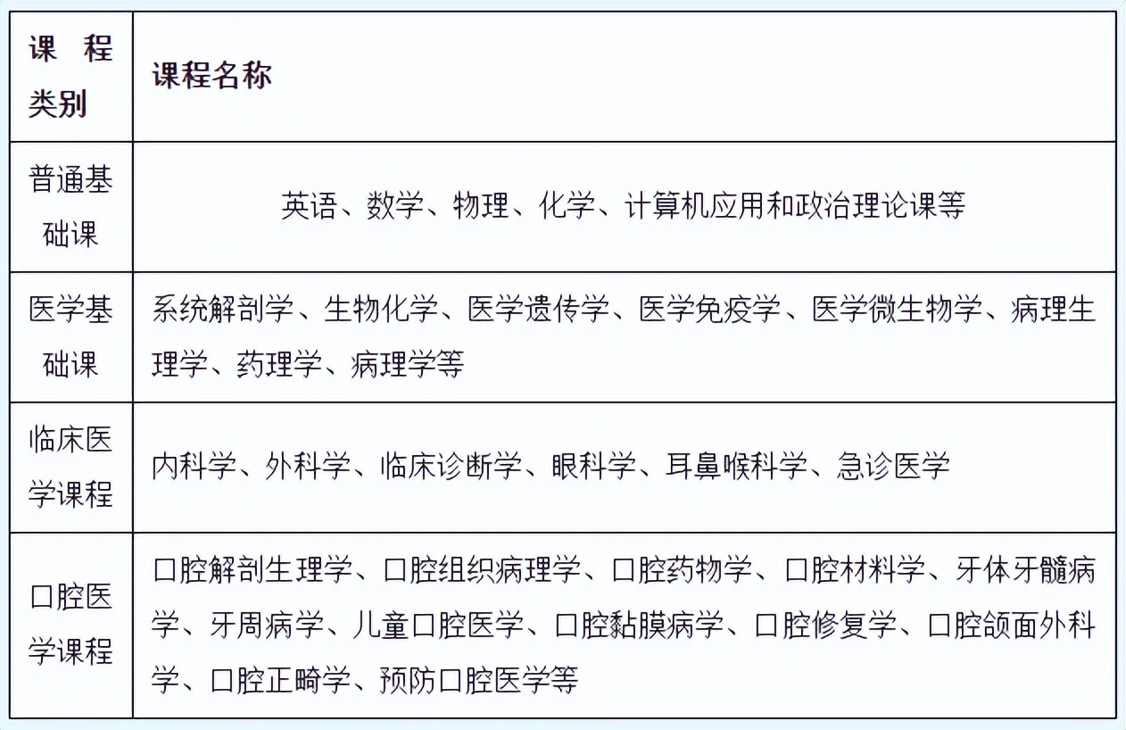 学院巡礼丨郑州大学口腔医学院