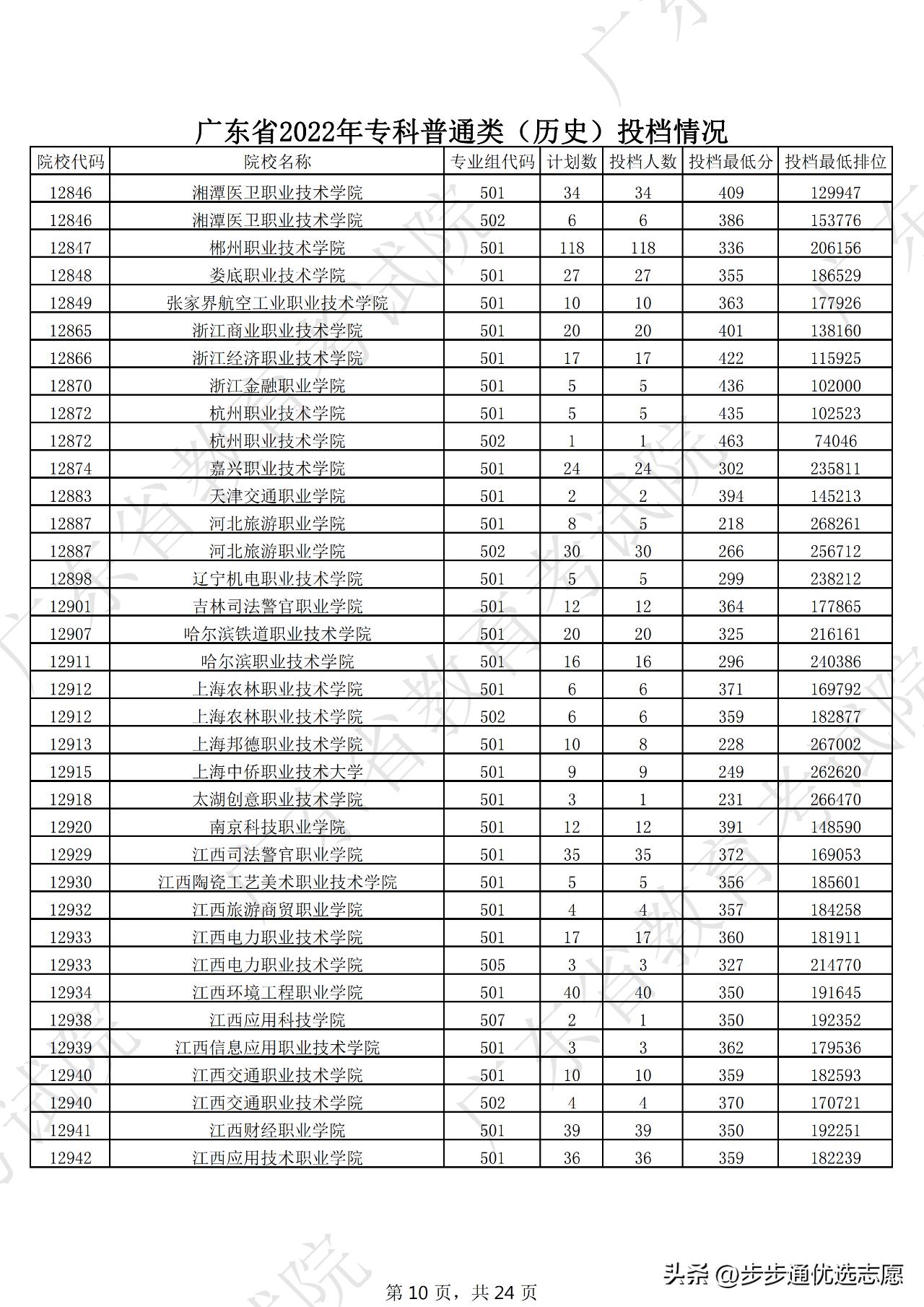 选对学校很重要跟对老师更重要,选对大学重要还是选对专业重要