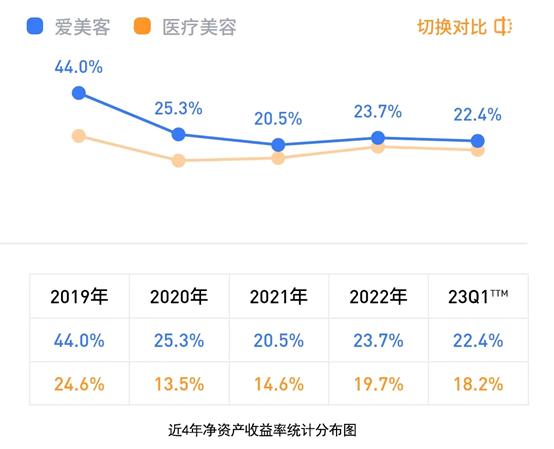 医美赛道新氧爱美客,医美赛道爱美客