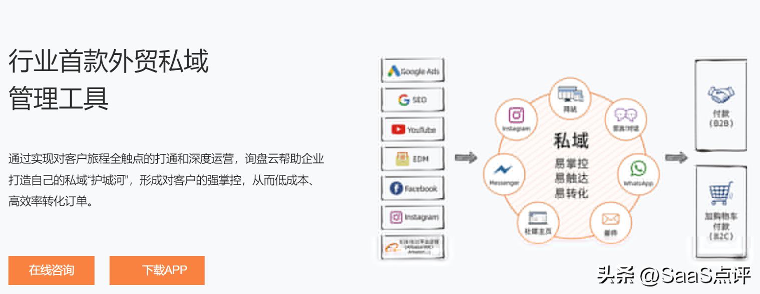 富通天下客户管理软件,富通天下外贸管理软件