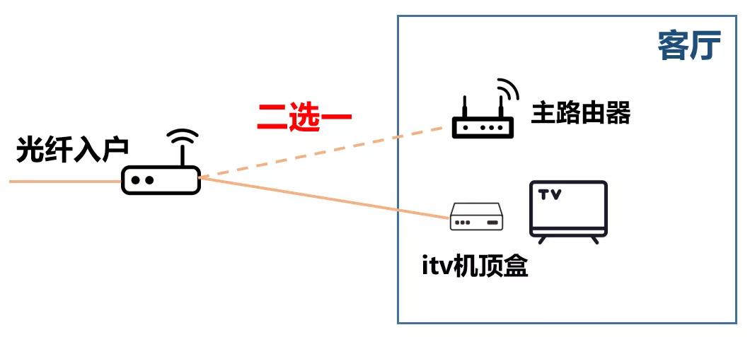 春节假期，我把父母家的网络整瘫了……