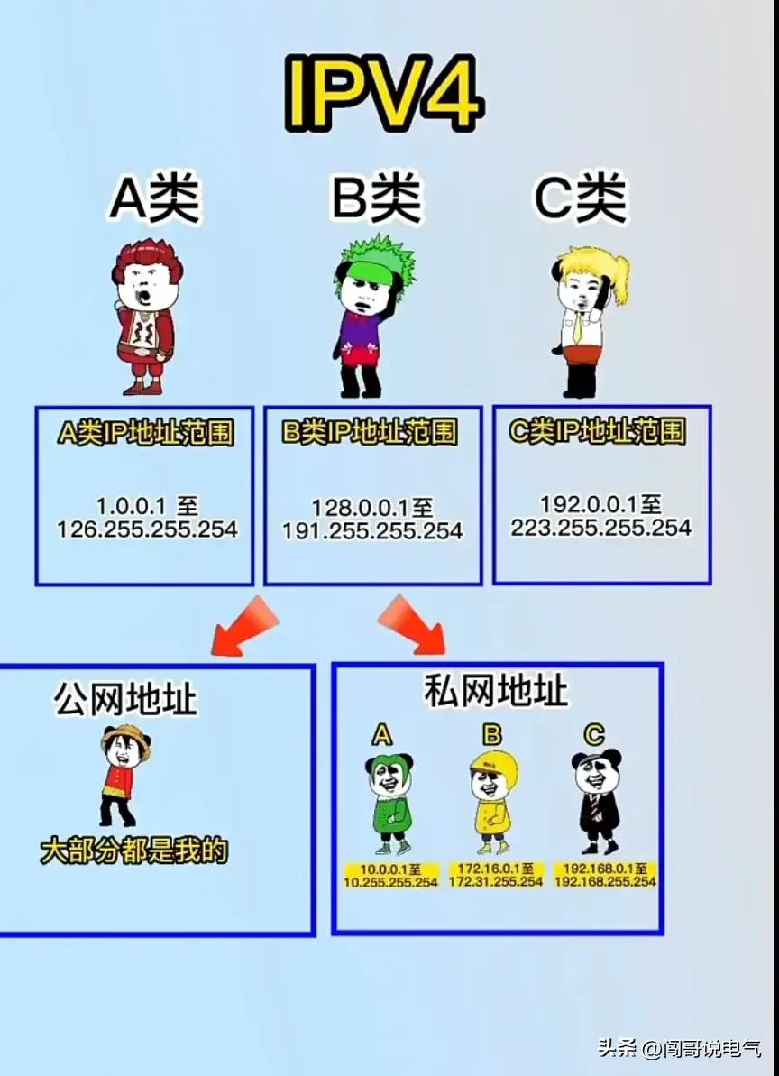 高级电工100个基础知识,初学者怎么开始学习高级电工