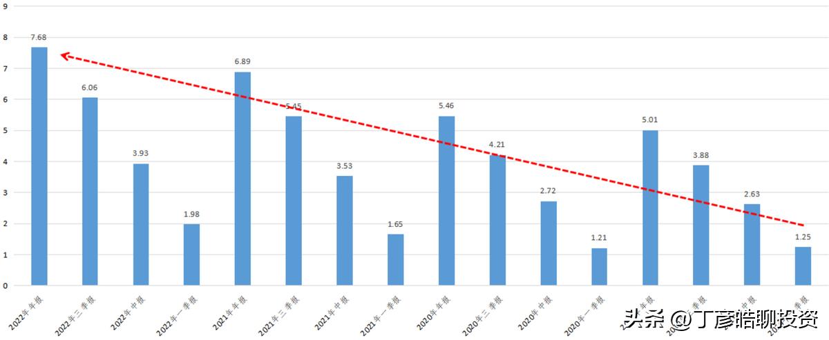 丁彦皓（可信财商）：福晶科技（002222）的投资价值与策略