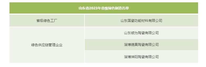 七大名单发布！新明珠蒙娜丽莎欧神诺科达力泰协进九方富强瑞源…
