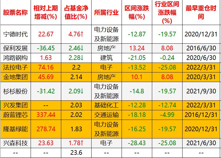 基金盲目跟风,基金投资不要追涨