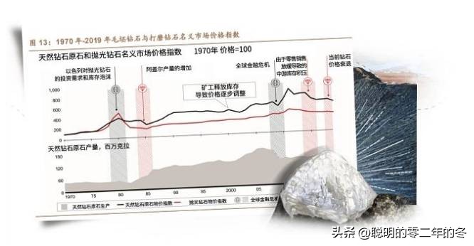 天然钻石协会权威专家深度解读:在的当下,天然钻石还值得买吗?