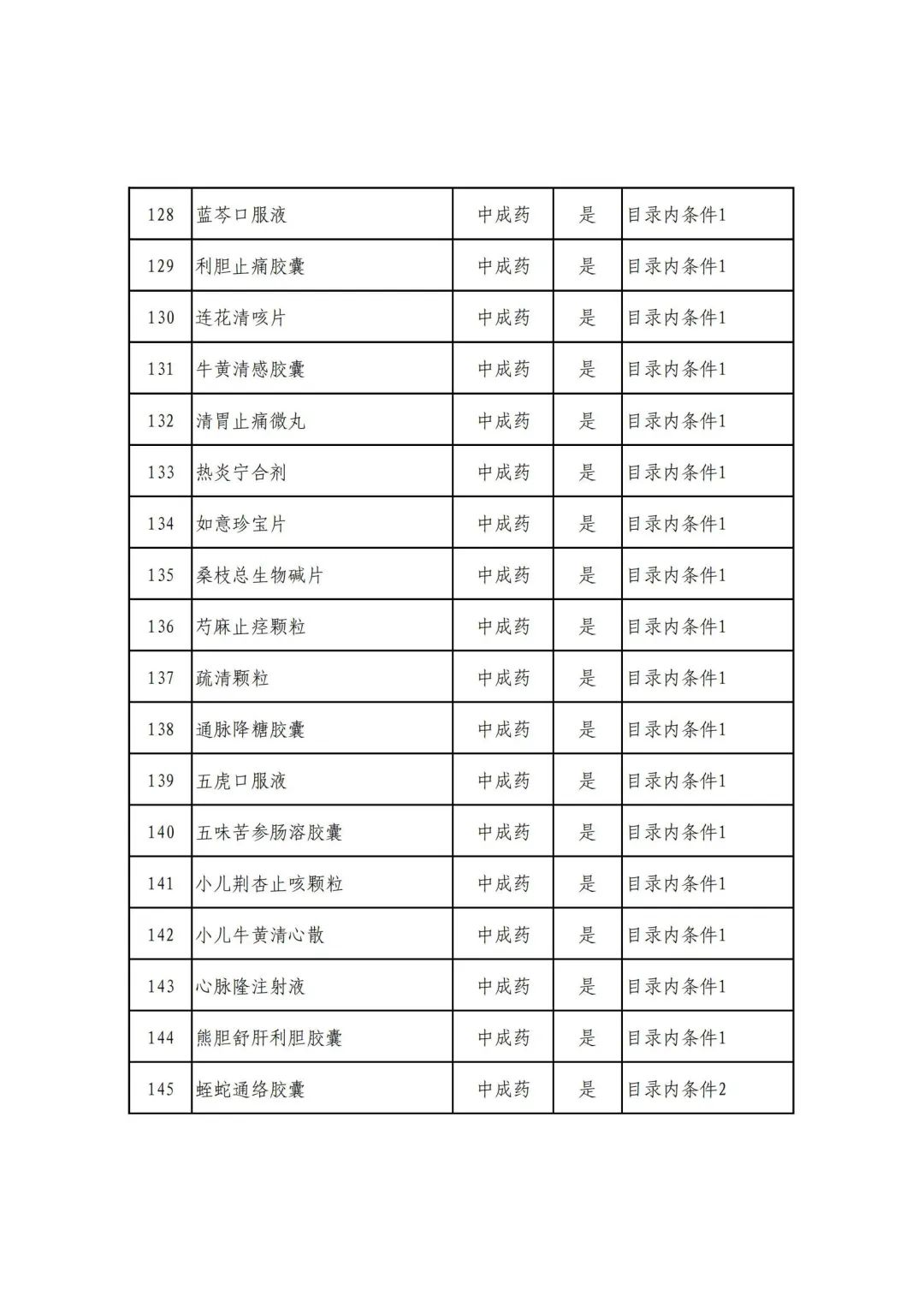 最新公布！343种药品有望纳入医保