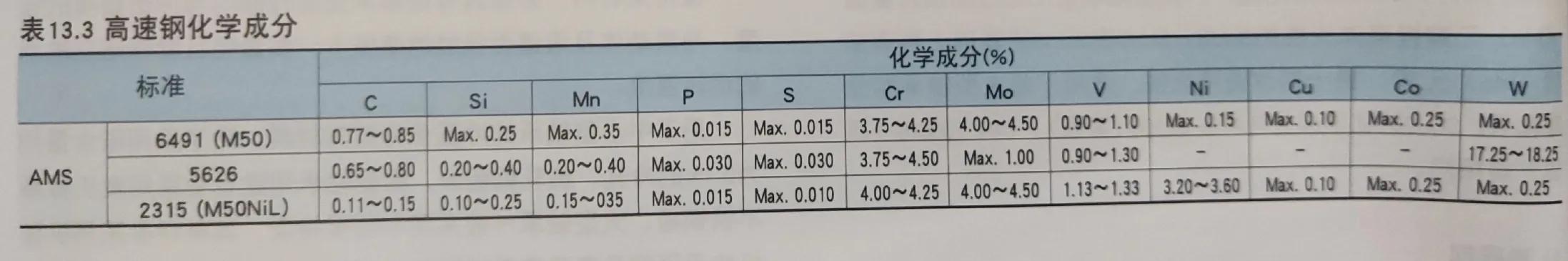 国产轴承和进口轴承相差在哪里,国产轴承为什么不抗造