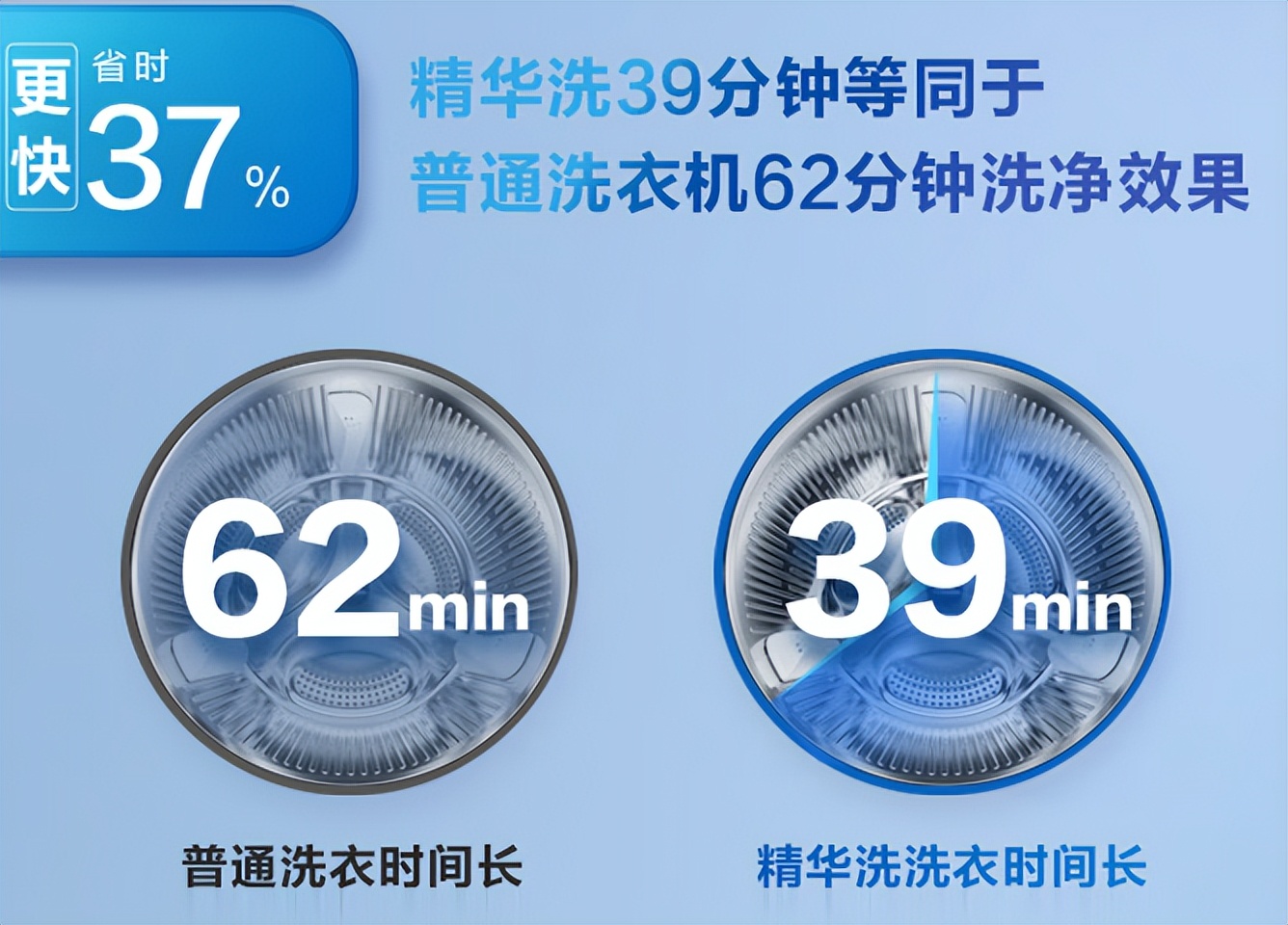 tcl滚筒洗衣机与海尔滚筒洗衣机,海尔云熙洗衣机与海尔统帅哪个好