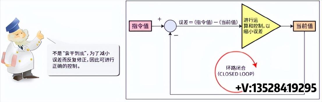 三菱入门到精通全套课程,三菱学习入门教程