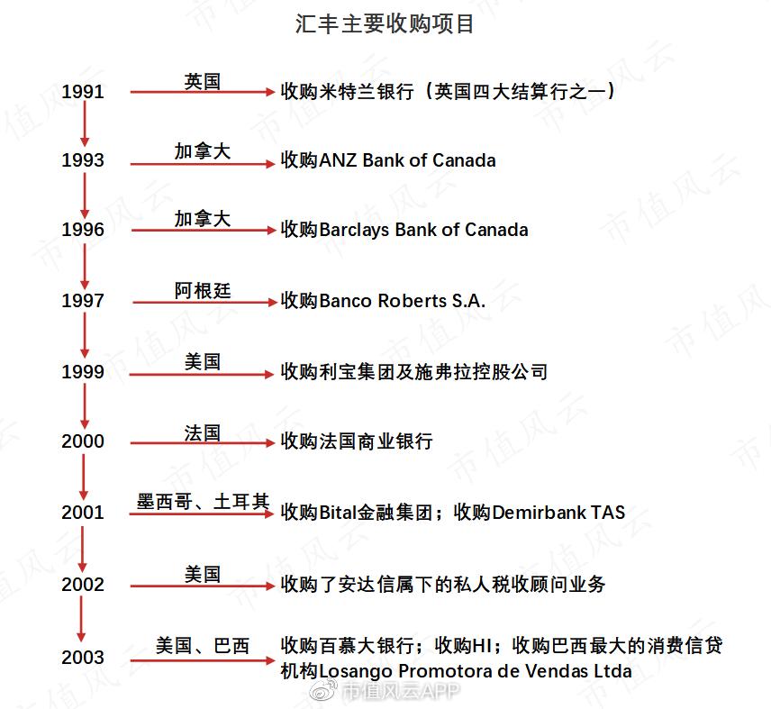 从晚清赔款大赢家,到香港发钞行,到笨拙巨象：汇丰银行，国运浮沉