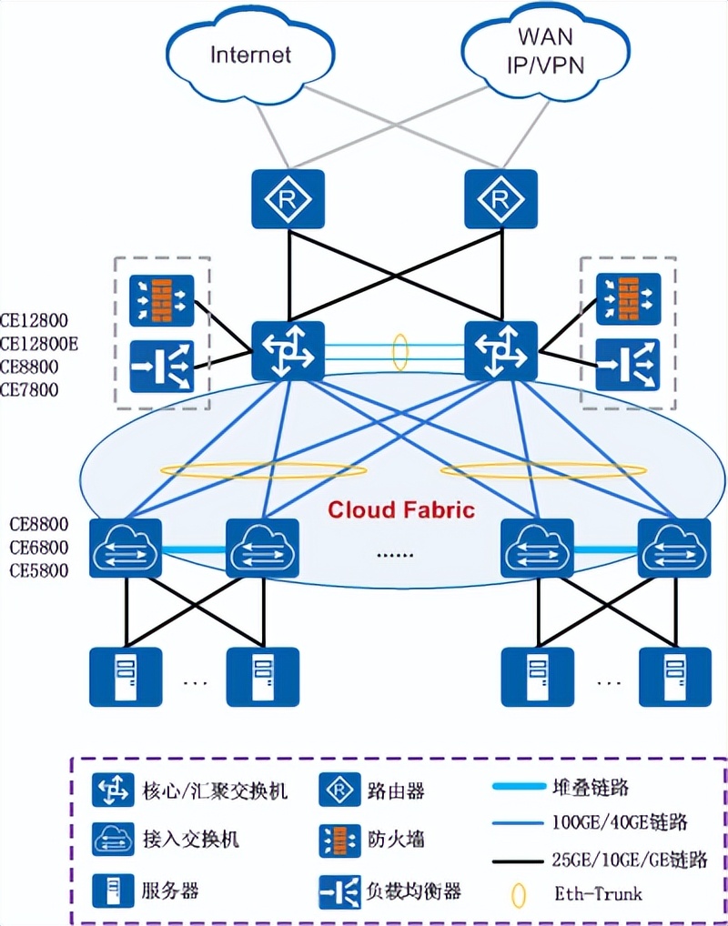 电话交换机的有关知识与原理,监控光纤交换机知识