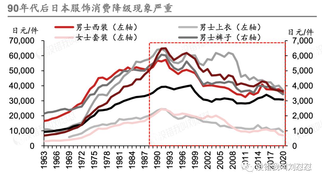 来抄作业,日本经济下行期的黄金赛道