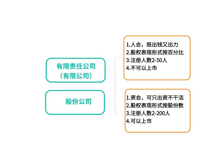 广州公司注册单位,广州公司自主注册