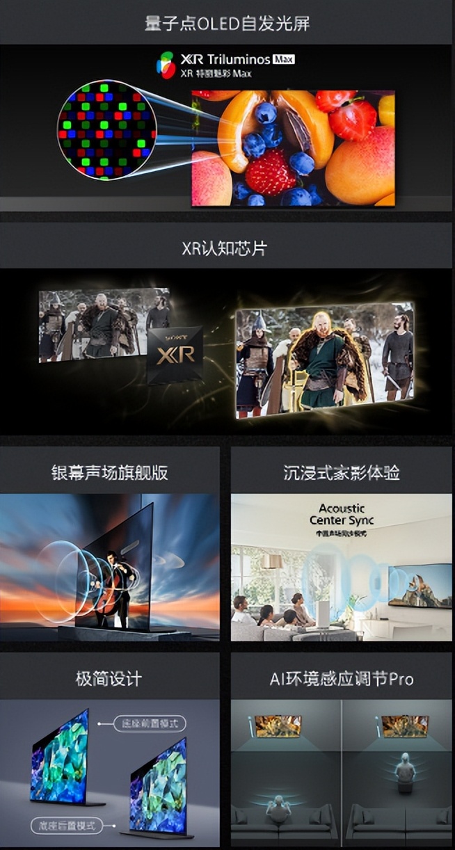 2w字的文章,良心电视选购指南