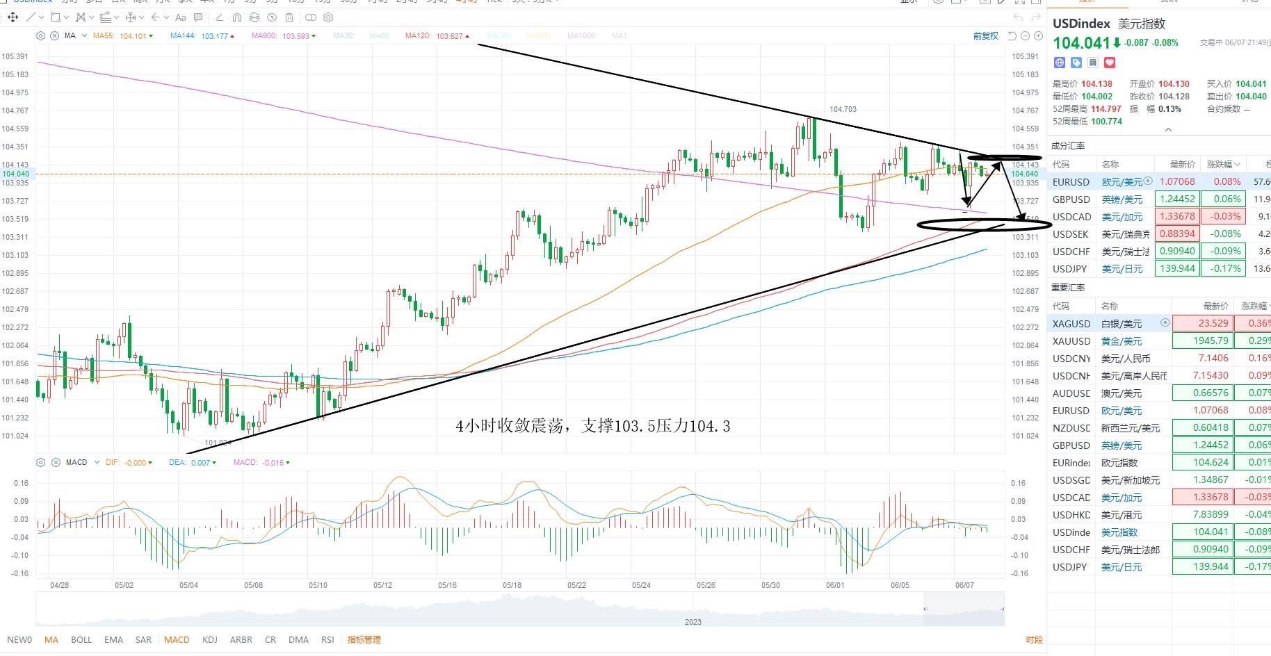 2024年3月6日黄金股市行情,kcm行情风险