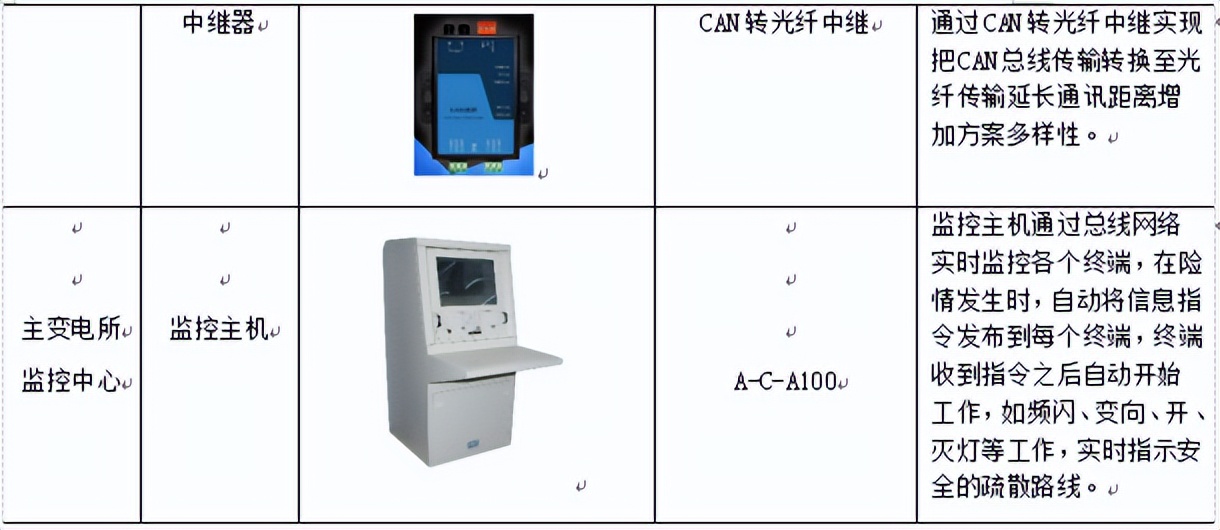 洁净车间的配电系统和配电方式,医药工业洁净厂房设计规范
