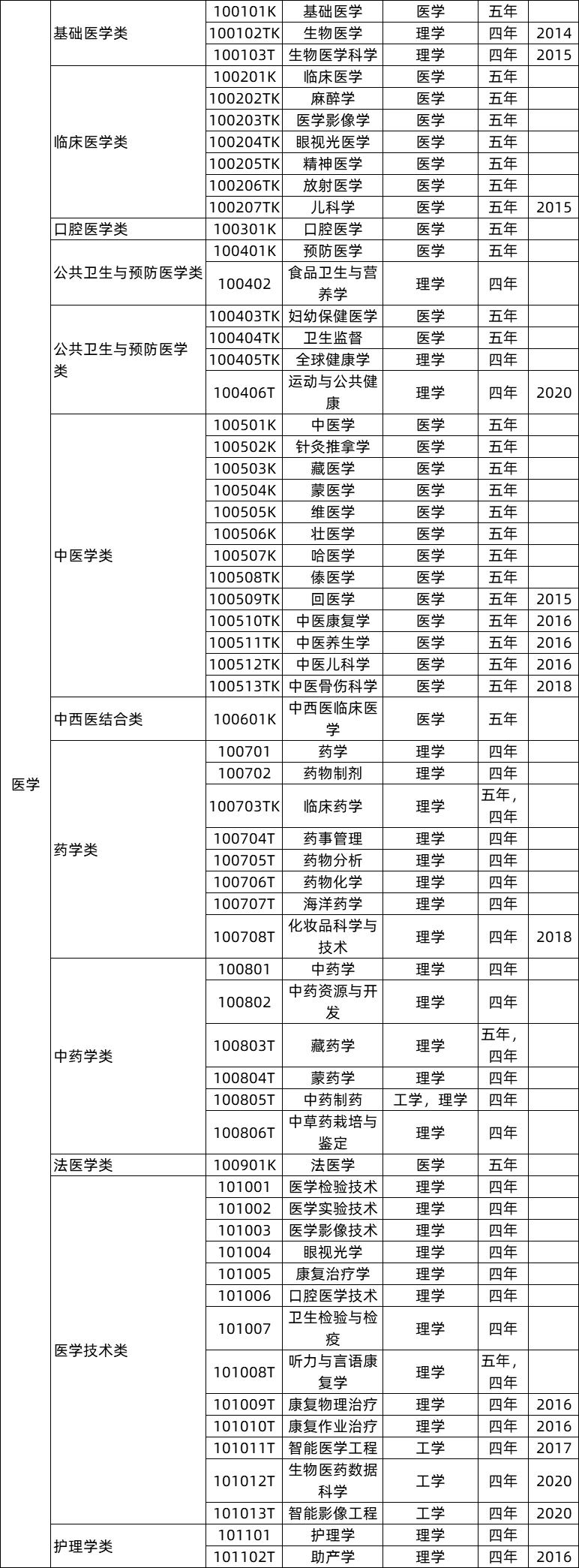 全国十大热门专业及详细解读,全面解析10大工科热门专业