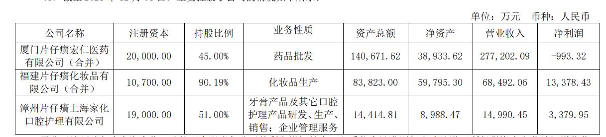 投资片仔癀收益,投资片仔癀能赚钱吗