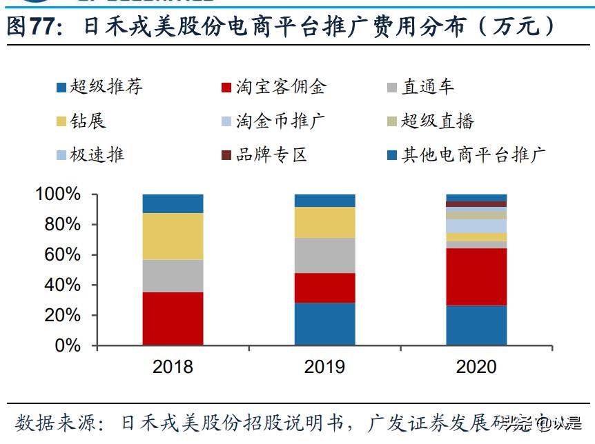 淘宝对阿里巴巴的贡献度,阿里巴巴和淘宝给我们带来了什么