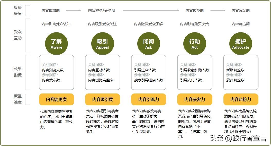 企业微信私域运营思路,微信私域引流怎么做