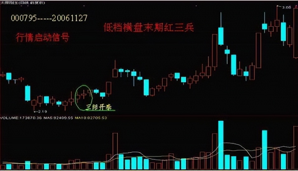t字型k线图解,24种阳线k线图的经典图解