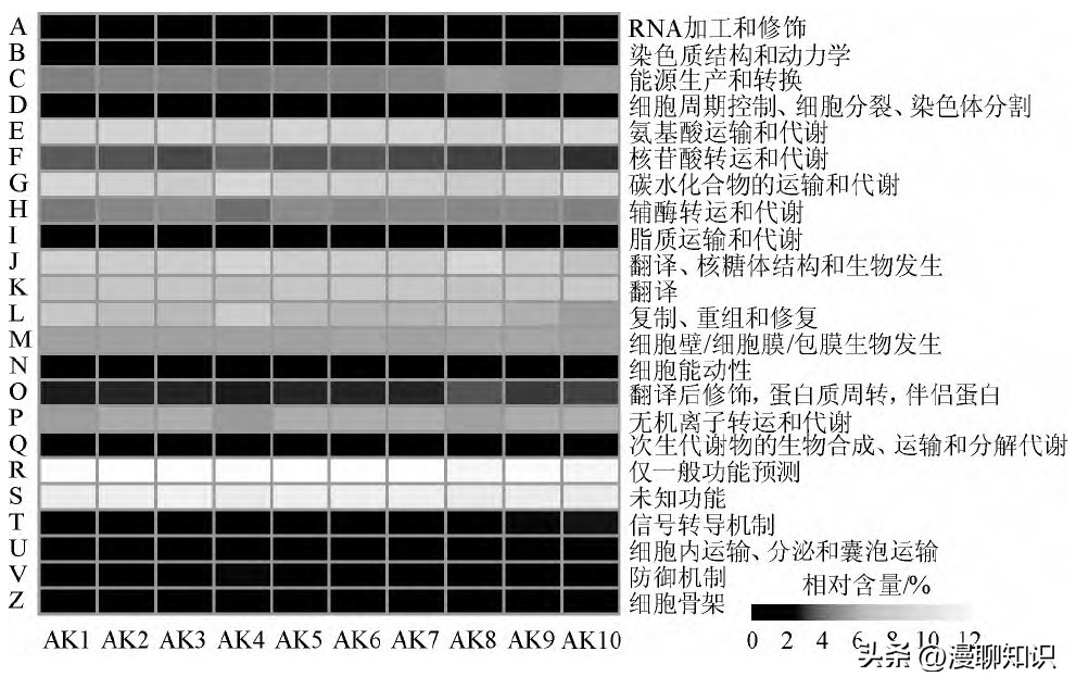 安康鲊广椒细菌是什么？关于它菌群多样性、功能及相关性分析