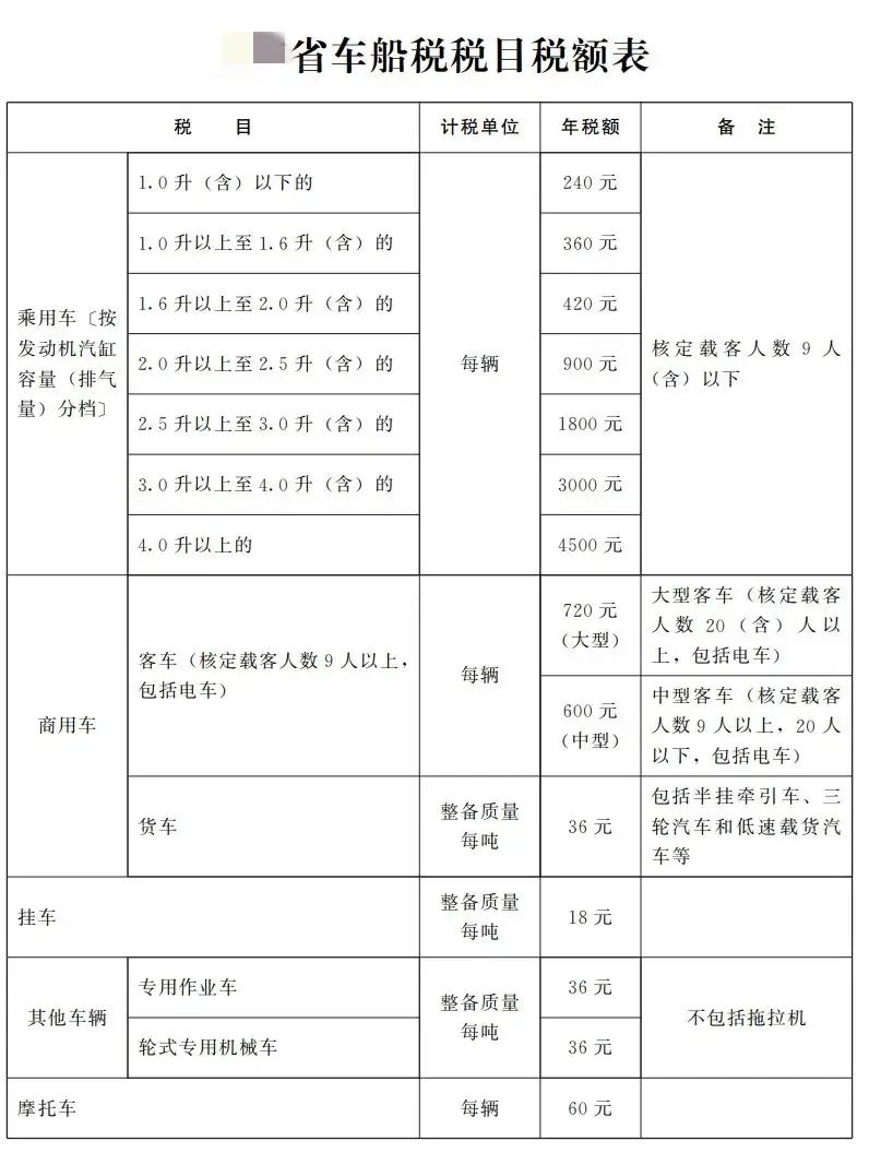 买车后为什么每年还要交车船税,买车交了增值税还要交国税吗