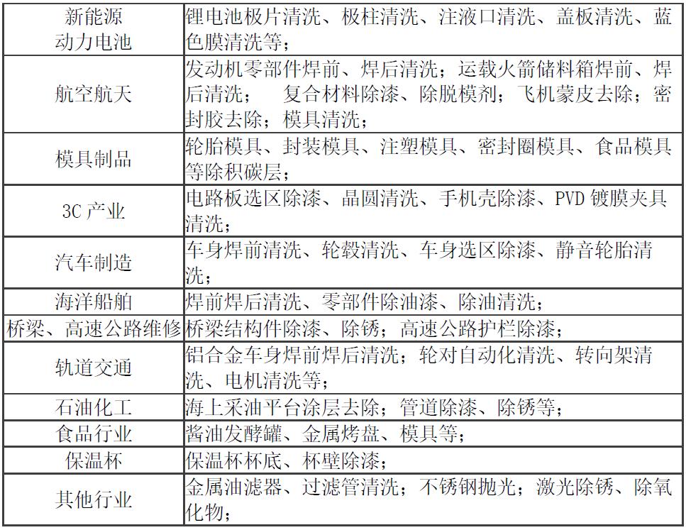 激光清洗除锈机,激光清洗全套视频