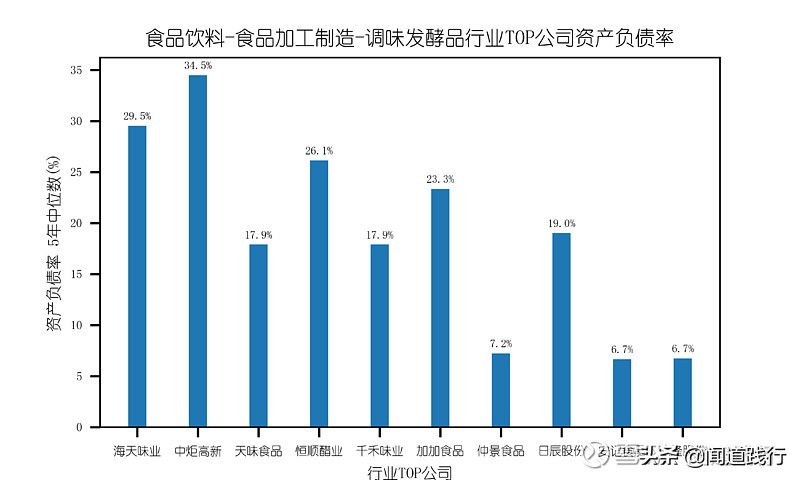 海天味业今天值得买吗,海天味业为什么这么便宜