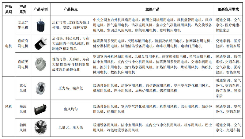 发行价29.66元/股，常州市“专精特新”企业，祥明智能申购解读