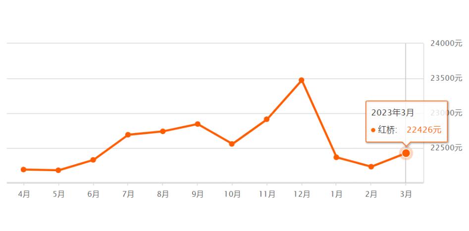 天津前十年房价走势,天津房价全国房价排名