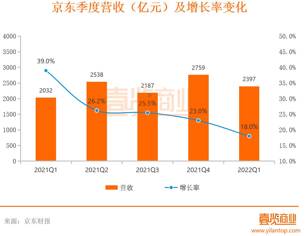 大变化！京东国际入驻小红书，一场新跨境消费的“双赢”