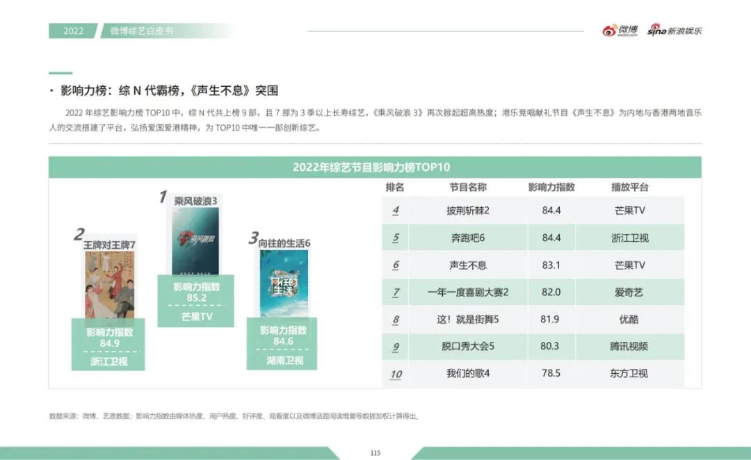 沉浸、多元、全维，微博让内娱“活”起来