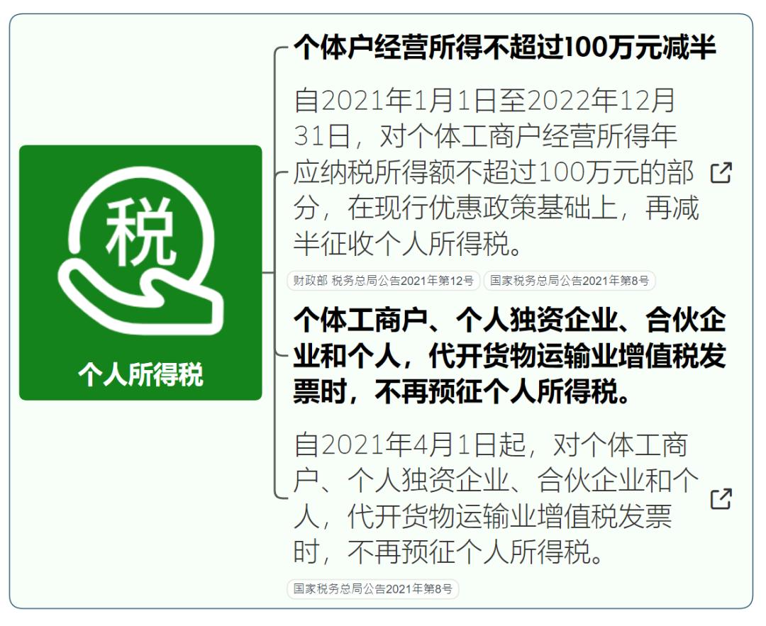 小微企业增值税免税税收优惠,小微企业认定标准及税收优惠