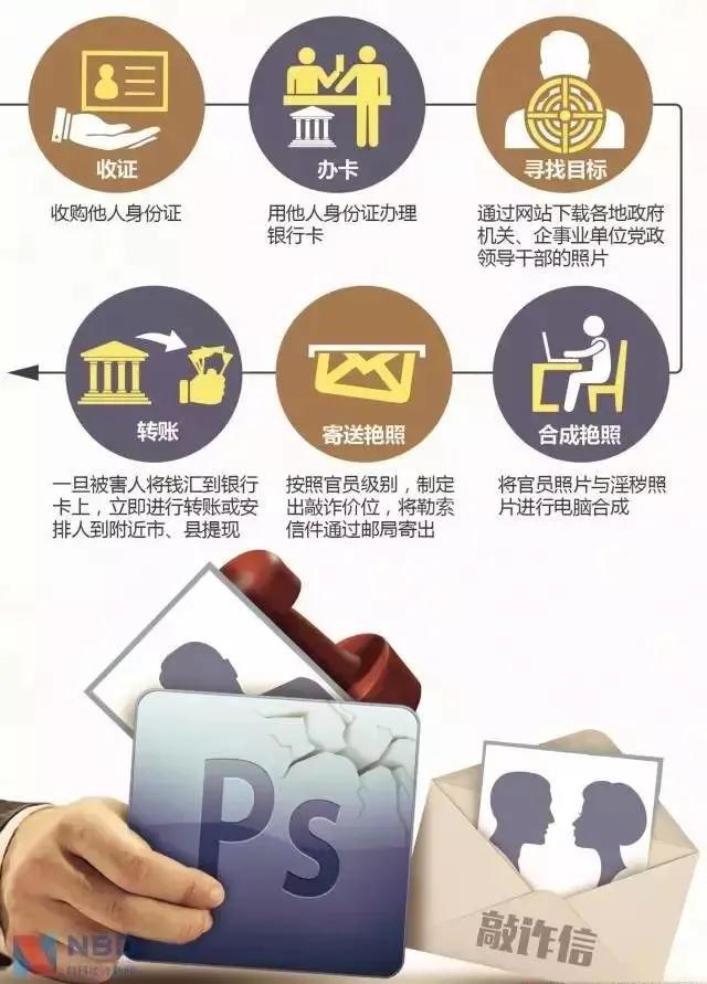 拿不雅的照片诈骗能破案吗,收到陌生人发的视频诈骗