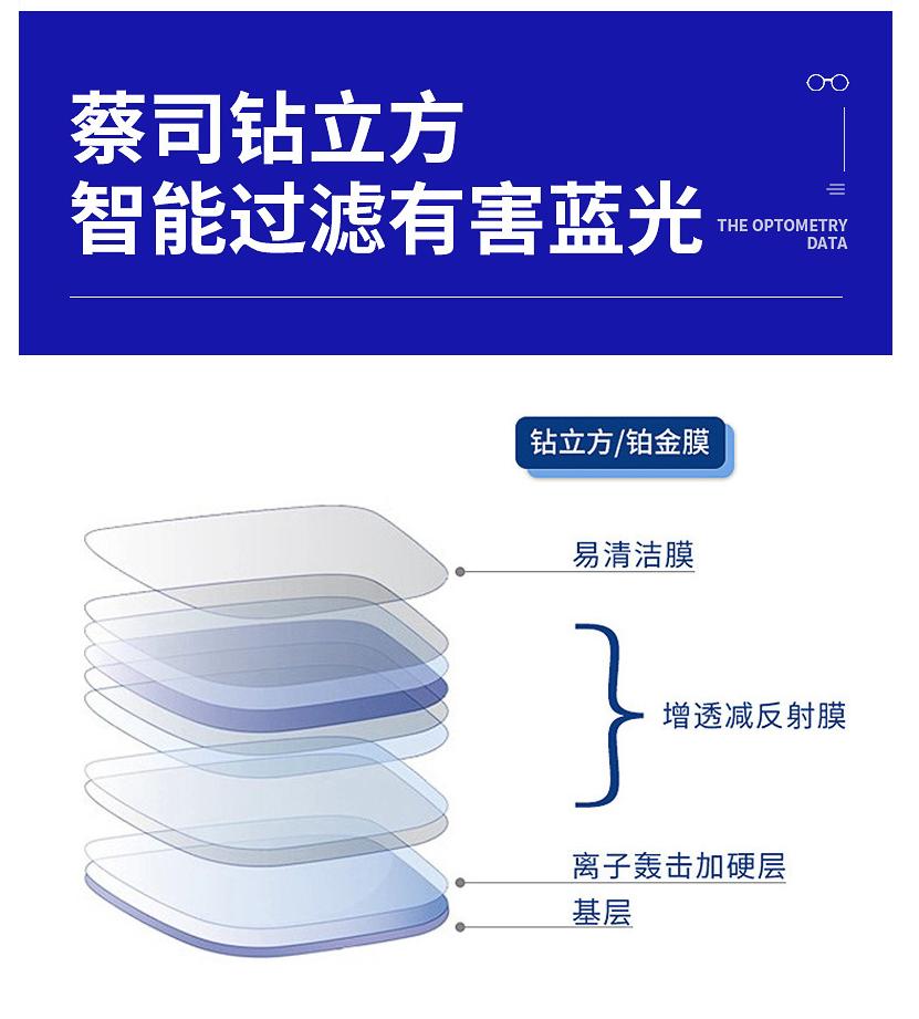 10大眼镜镜片品牌排行,值得推荐的眼镜网店